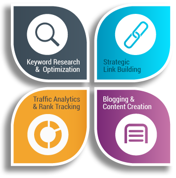 Đưa từ khóa lên top Google