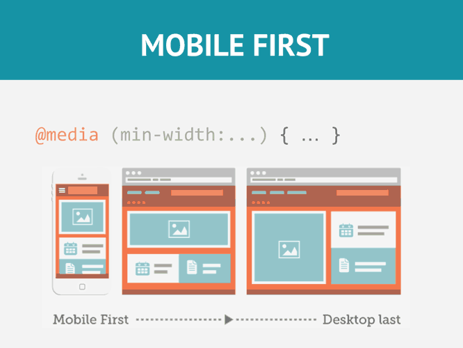 Media Query For Mobile First