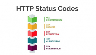 Mã lỗi http error phổ biến nhất trên Hosting Server – HTTP status Codes