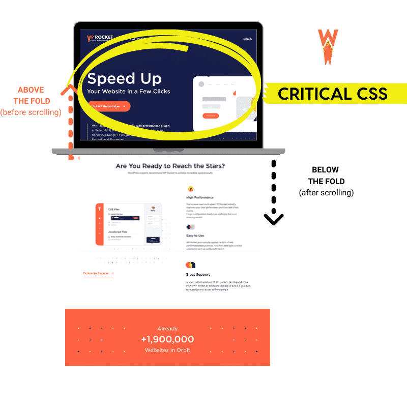critical css located above the fold 
