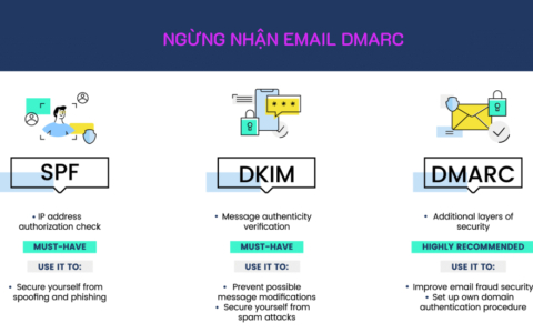 Ngừng nhận email DMARC