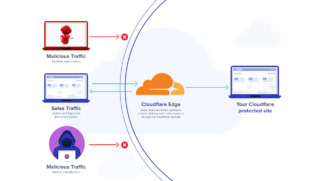 Giải thích các fields của Cloudflare trong Security rules và ví dụ cụ thể