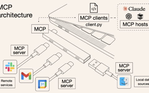 MCP Server là gì? Khám phá “cầu nối AI” trong thời đại mới