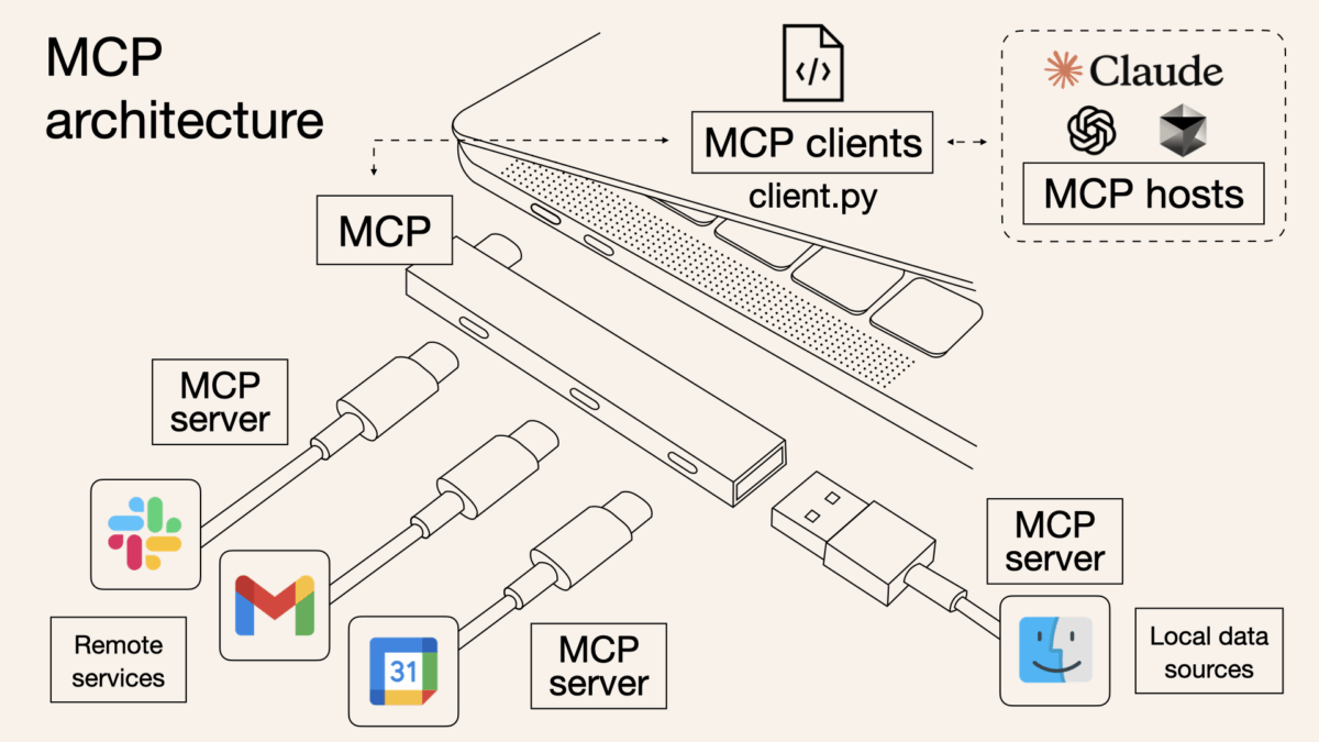MCP Server là gì? Khám phá “cầu nối AI” trong thời đại mới