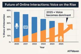 Cách tối ưu tìm kiếm bằng giọng nói cho website 2025