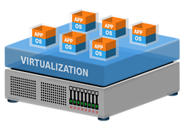 Tại sao nhà cung cấp giới hạn CPU trên VPS KVM?