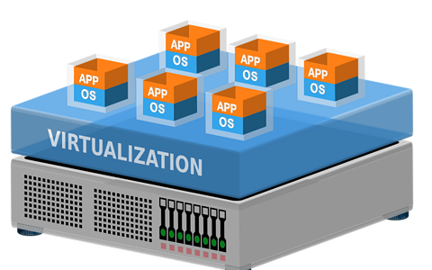 Tại sao nhà cung cấp giới hạn CPU trên VPS KVM?